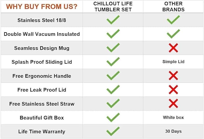 CHILLOUT LIFE Stainless Steel Travel Mug with Handle 30 oz – 6 Piece Set. Tumbler with Handle, Straw, Cleaning Brush & 2 Lids. Double Wall Insulated Large Coffee Mug Bundle (Blue Sparkle)