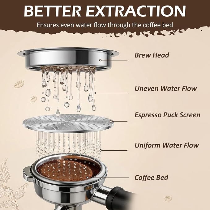 4-Piece 53.3mm Espresso Puck Screen - Image 7