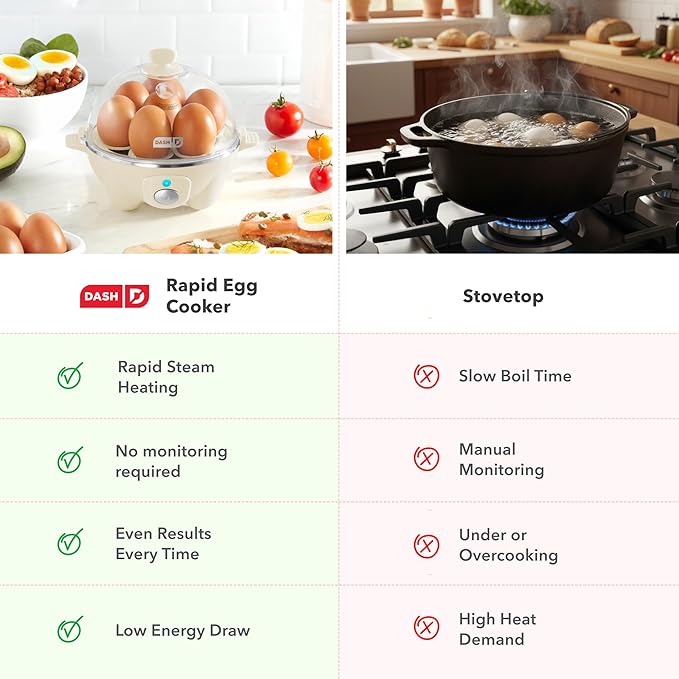 DASH Rapid Egg Cooker: 7 Egg Capacity Electric Egg Cooker for Hard Boiled Eggs, Poached Eggs, Scrambled Eggs, or Omelets with Auto Shut Off Feature - Lavender