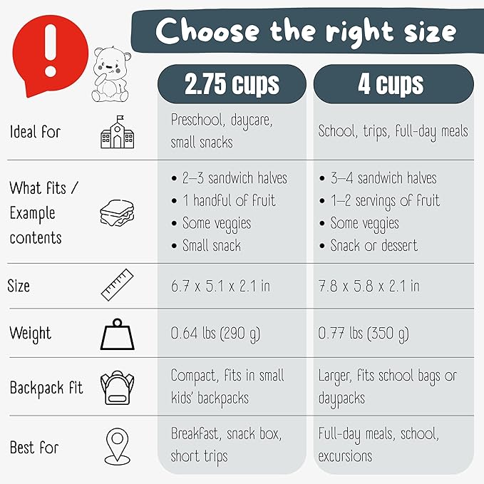 BEARFOOT Kids Lunch Box with Compartments โ Compact & Lightweight | Leak-Proof, BPA-Free, Dishwasher & Microwave Safe | Hand-Drawn Design for Preschool, School, Travel (Excavator Monkey Blue, 4 Cups)