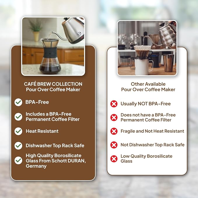 CAFE BREW COLLECTION Pour Over Coffee Maker - Image 7