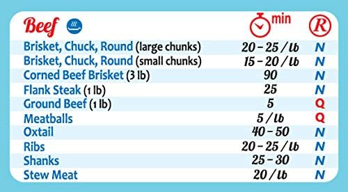 Perfect Accessories for Instant Pot (100 Foods) and Air Fryer (76 Foods) Cooking Times Magnets 8"x11" Big Magnet Big Text Easy To Read Accurate Cookbook Recipes Reference Cheat Sheet Chart Great Gifts
