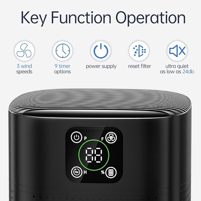 2 Pack Air Purifiers For Home Bedroom, Honeyuan H13 HEPA Air purifier with 360°Air Intake, Coverage up to 650ft², 3 Fan Speeds, Low to 24dB