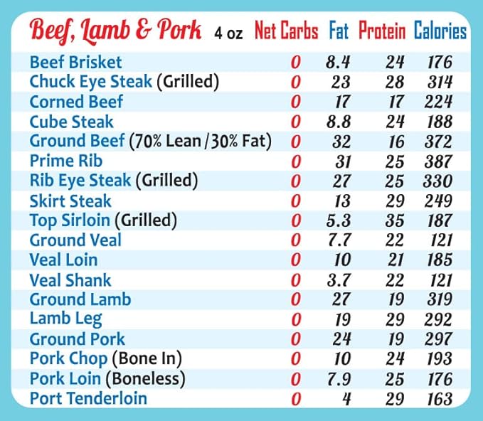 New Year Resolution Keto Diet Top 100 Low Carb Foods All-in-One Magnet 8"x11” Grocery List USDA Accurate Net Carbs Calories Counter Diabetes Weight Loss Cheat Sheet Chart Diabetic Cookbook Guide Gift