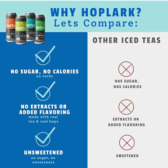 HOPLARK Sparkling HopTea – Sparkling Tea Sampler Featuring Green Tea, White, Black Tea and Chamomile – Zero Calorie – Unsweetened – Caffeinated and Caffeine-Free – 12 Pack 16oz Cans - The Core Mixed Pack
