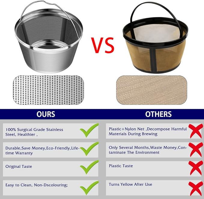 Reusable Basket-Style Permanent Coffee Filters, Perfect Fit 8-12 Cup Mr. coffee, Black and Decker Basket-Style Coffee Maker Filters and Replace Basket Paper Filters (Black and Decker)