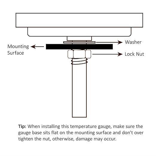 BBQ Thermometer Gauge for Charcoal Grill Pit, 2 Pack 3 3/16 inch Large Dial Smoker Temperature Gauge