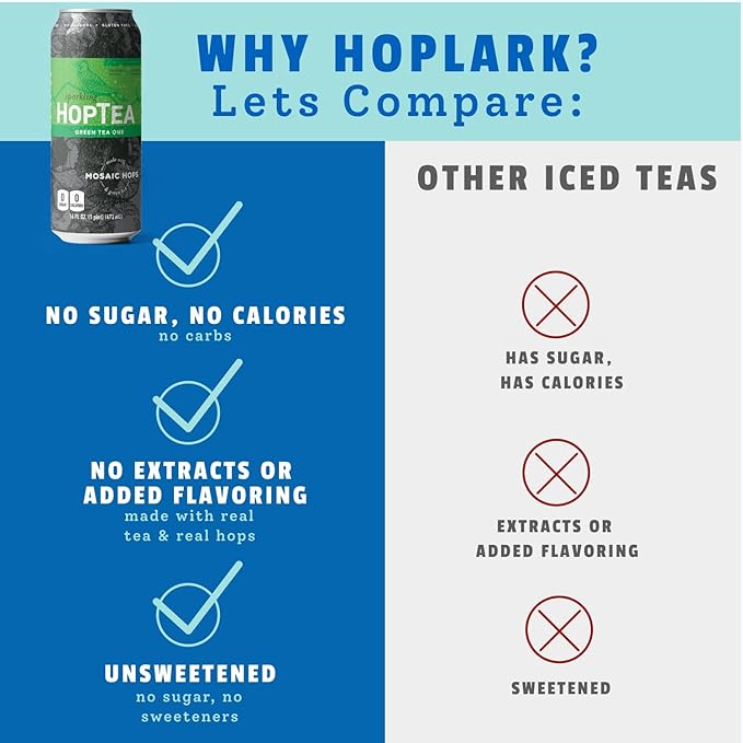 HOPLARK Sparkling HopTea – Mosaic Hops and Sparkling Green Tea – Unsweetened – Zero Calorie – Caffeinated Sparkling Tea in 12 Pack 16oz Cans – A Bold Sip for the Curious - The Green Tea One