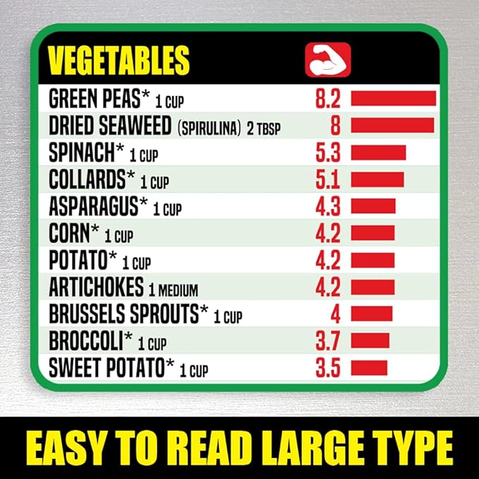 Vegan Protein Cheat Sheet Magnet - Plant-Based Diet Muscle Building Guide - Magnetic High Protein Veggie Food Chart, A Healthy Nutrition Recipes Reference Tool for Vegetarian and Vegan Diets 2025