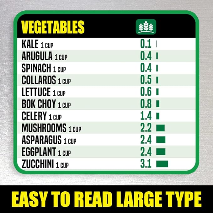 Vegan Keto Diet Cheat Sheet Magnet - Easy to Read Plant Based Carb Counter Chart - Prepare Vegan Meals with Keto Friendly Food - A Healthy Nutrition Guide for Ketogenic Plant-Based Diets 2025