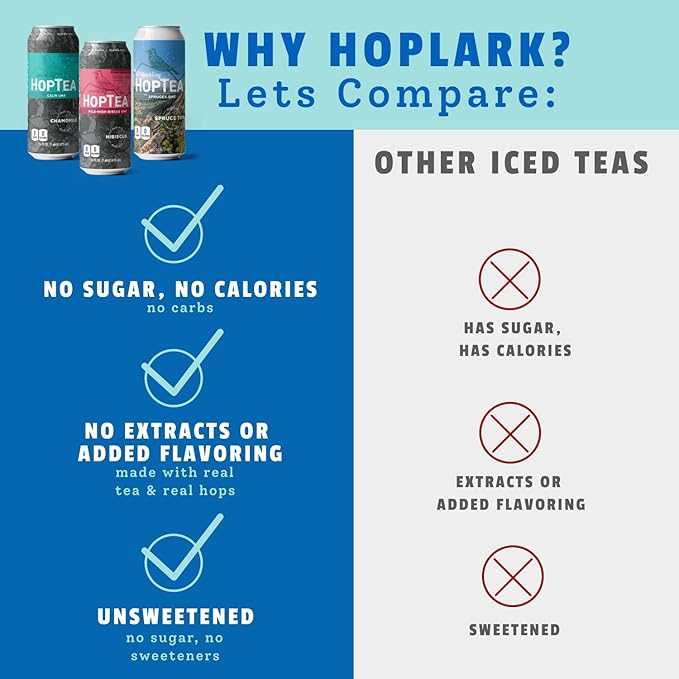 HOPLARK Sparkling HopTea – The Relax Pack – Calming Botanical Sparkling Tea Sampler with Chamomile, Hibiscus and Spruce Tips – Zero Calorie – Unsweetened – 12 Pack 16oz Cans