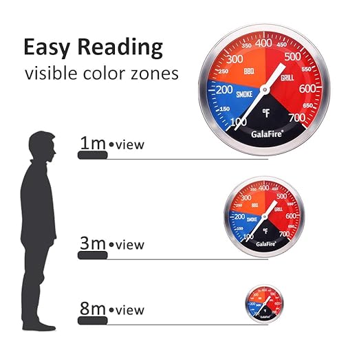 BBQ Thermometer Gauge for Charcoal Grill Pit, 2 Pack 3 3/16 inch Large Dial Smoker Temperature Gauge