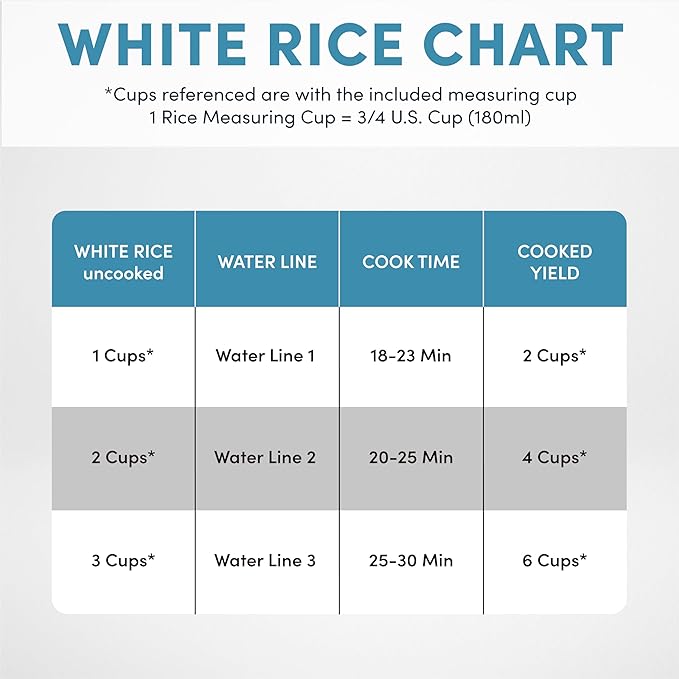 AROMA® Select Stainless® Rice Cooker, 3-Cup (Uncooked) / 6-Cup (Cooked), Stainless Steel Inner Pot, Small Rice Cooker, Auto Keep Warm, 1.2 Qt, White, ARC-753SG (Pack of 4)