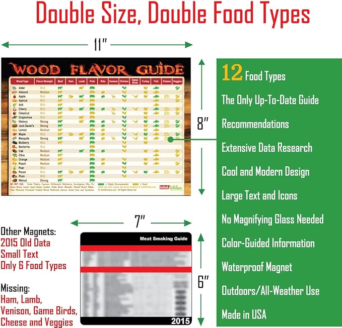 2025 Smoking Wood Flavor Guide Magnet The Only Magnet Has Latest Recommendations After 6 Years 23 Wood Types 12 Food Types As Double Than Other Meat Smoking Guides BBQ Gift Smoker Pellets Chips Chunks