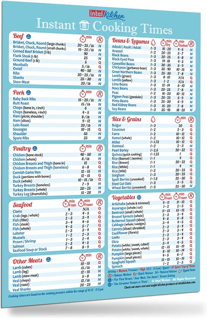 Handy 100 Food Cooking Times All-in-One Big Magnet Perfect for Instant Pot Accessories Accurate Cook Time Bigger Text Easy to Read Chart Recipes Cookbook Cheat Sheet Guide Great Gift