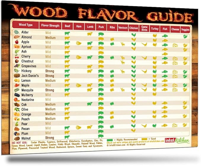 2025 Smoking Wood Flavor Guide Magnet The Only Magnet Has Latest Recommendations After 6 Years 23 Wood Types 12 Food Types As Double Than Other Meat Smoking Guides BBQ Gift Smoker Pellets Chips Chunks