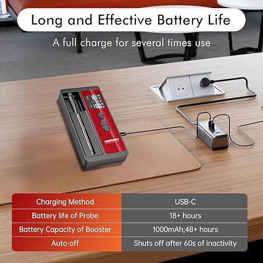 Wireless Smart Bluetooth Meat Thermometer Digital for BBQ, Grill, Oven, Smoker, 500ft Range Cooking Thermometer with Ultra-Thin Wireless Meat Probe, Perfect for Steak, Chicken, Turkey