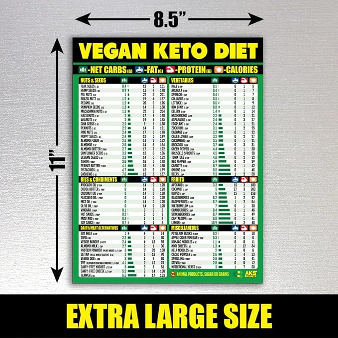 Vegan Keto Diet Cheat Sheet Magnet - Easy to Read Plant Based Carb Counter Chart - Prepare Vegan Meals with Keto Friendly Food - A Healthy Nutrition Guide for Ketogenic Plant-Based Diets 2025