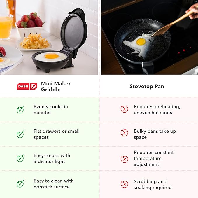 DASH Mini Maker Electric Round Griddle for Individual Pancakes, Cookies, Eggs & other on the go Breakfast, Lunch & Snacks with Indicator Light + Included Recipe Book - Black