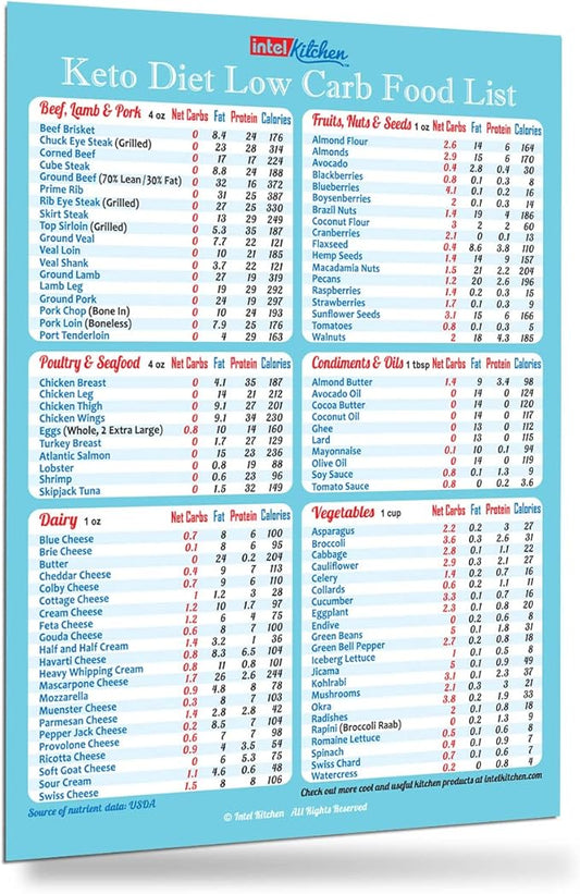 New Year Resolution Keto Diet Top 100 Low Carb Foods All-in-One Magnet 8"x11” Grocery List USDA Accurate Net Carbs Calories Counter Diabetes Weight Loss Cheat Sheet Chart Diabetic Cookbook Guide Gift