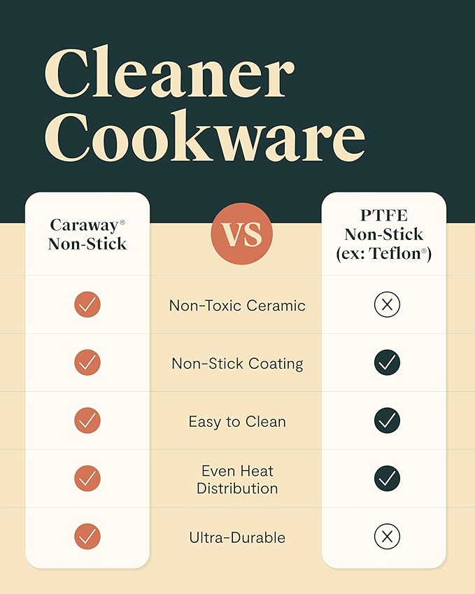 Caraway Deluxe Non-stick Ceramic Cookware Set (16 Piece) Pots, Frying Pans, Lids and Kitchen Storage - PFAS & PFOA Free - Oven Safe Pan Set & Compatible with All Stovetops - Gray