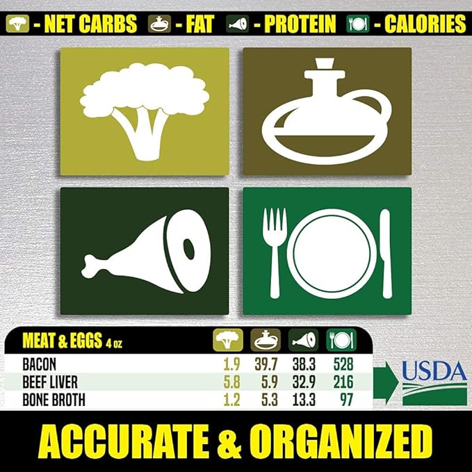 Keto Diet Cheat Sheet Magnet - Extra Large Easy to Read 8.5”x11” Ketogenic Food Reference Chart – Count Your Macros & Stay Low Carb – Keto Friendly Macronutrient Fridge Guide by AKS Magnets