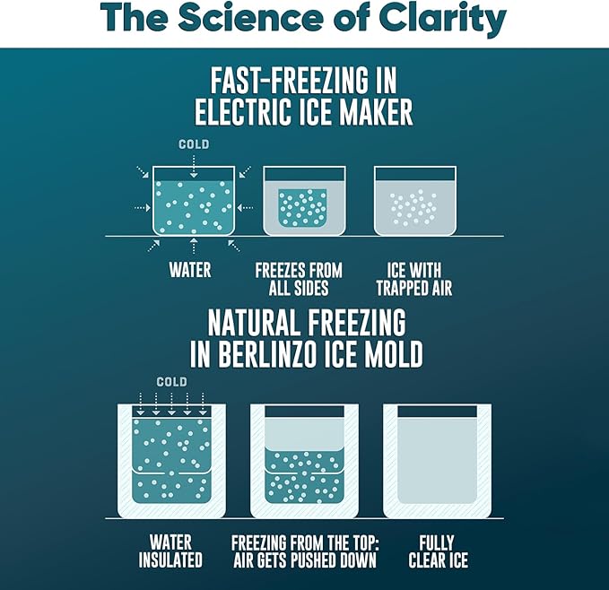 Berlinzo Premium Clear Ice Ball Maker Mold - 8 Large 2.4" Crystal Clear Ice Balls for Whiskey, Cocktails & Bourbon - Easy-to-Remove Mold for Ice Spheres - XL Storage Bag Included (Non-Electric)