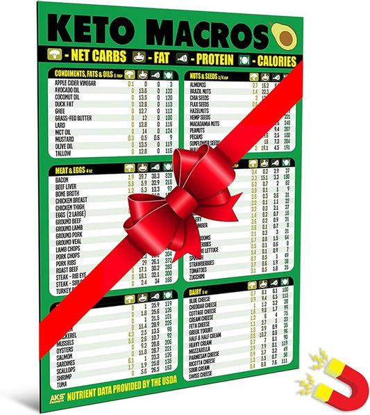 Keto Diet Cheat Sheet Magnet - Extra Large Easy to Read 8.5”x11” Ketogenic Food Reference Chart – Count Your Macros & Stay Low Carb – Keto Friendly Macronutrient Fridge Guide by AKS Magnets