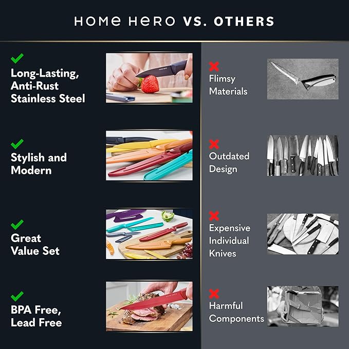 Home Hero Kitchen Knife Set - High Carbon Stainless Steel Blades - Nonstick Ceramic Coating - Ergonomic Handles with Protective Sheaths - 12 Pieces, Multicolor