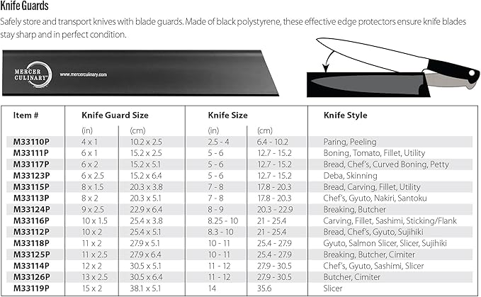 Mercer Culinary Knife Guard, 12 Inch x 2 Inch,Black (Pack of 5)