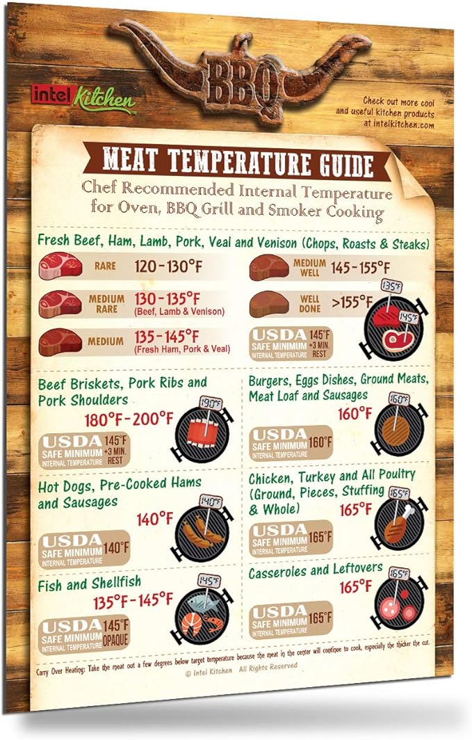 Cool Meat Temperature Guide Magnet 7” x 10” Big Text USDA Chef Recommended Kitchen Oven Grill Cooking Internal Temperature Chart BBQ Grilling Cookbook Barbecue Tool Useful Accessories