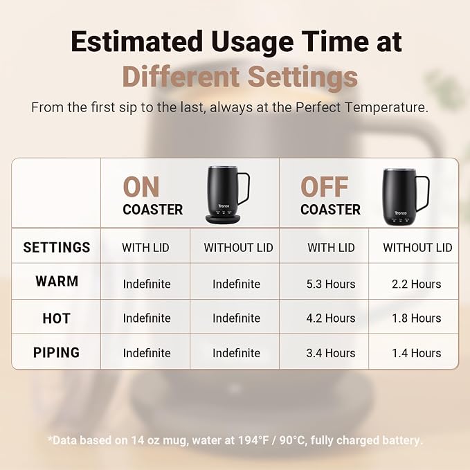 Tronco Temperature Control Heated Coffee Mug 14 oz – Rechargeable Self-Heating - Image 4