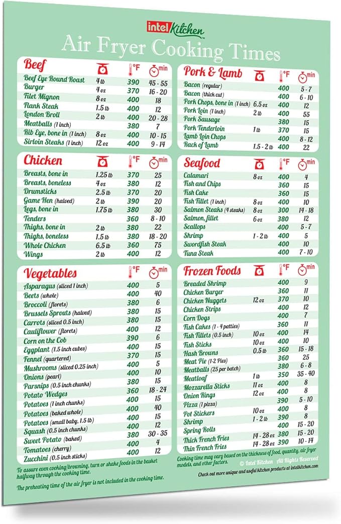 Must-Have Air Fryer Accessories Air Fryer Cooking Times All-in-One Magnet Accurate Instant Guide Big Text Easy to Read Healthy Handy Quick Cheat Sheet Chart 8”x11” Green Kitchen Gift Recipe Cookbooks