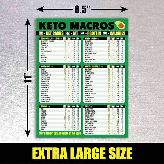 Keto Diet Cheat Sheet Magnet - Extra Large Easy to Read 8.5”x11” Ketogenic Food Reference Chart – Count Your Macros & Stay Low Carb – Keto Friendly Macronutrient Fridge Guide by AKS Magnets