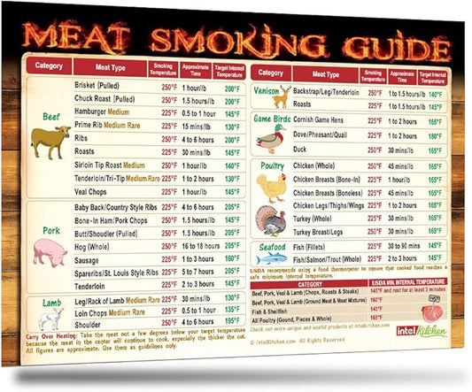 Must-Have Best Meat Smoking Guide The Only Magnet has 47 Meats Smoking Time & Target Temperature Compatible for Traeger and Other BBQ Grill Smokers Accessories Men Dad Son Gifts Wood Pellets Chips Rub