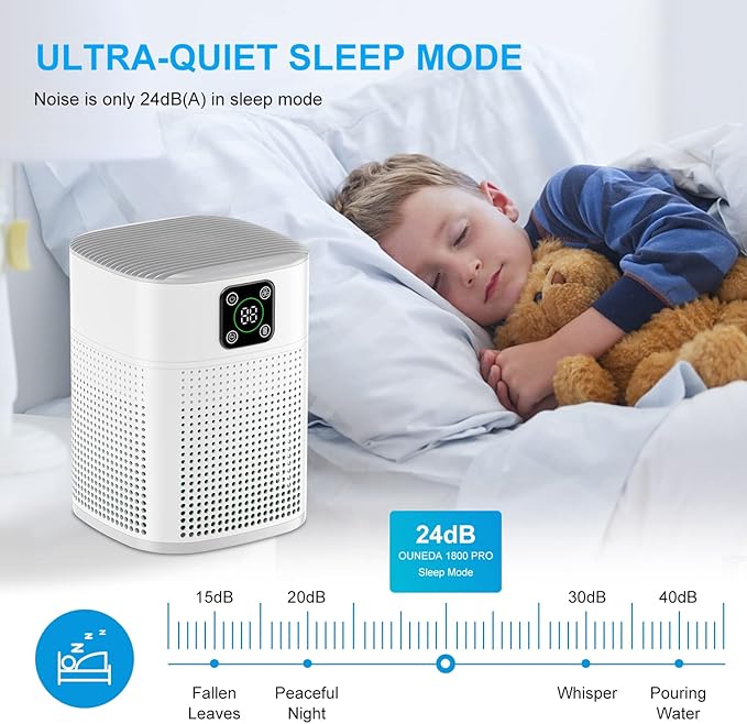 Air Purifiers for Bedroom, Honeyuan H13 HEPA Air Purifier for Home Large Room 600 sqft, Air purifiers with 360°Air Intake, 3 Fan Speeds, 3-Stage Filtration, White