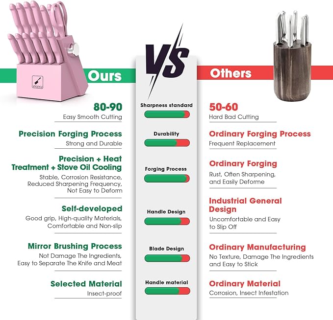 imarku Knife Set with Block, Sharp Knife Set with Built-in Sharpener, Japanese Stainless Steel Kitchen Knife Set with Non-Slip Ergonomic Handle, Dishwasher Safe, Best Holiday Gifts, 14 PCS, Pink