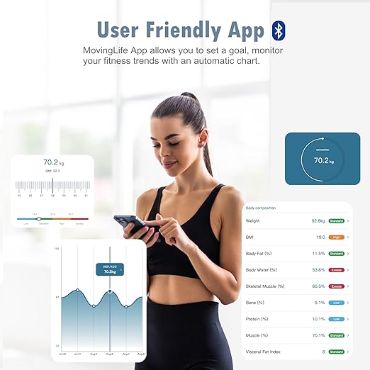 NUTRI FIT Scale for Body Weight and Fat Percentage, Digital Bathroom Smart Bluetooth Scale LED Display, 15 Body Composition Analyzer Baby Weight BMl Health Monitor Sync with App 400lbs - Black