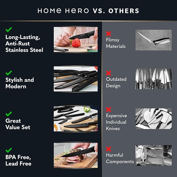 Home Hero High Carbon Stainless Steel Knife Set - Chef Knife Set Precision Slicing & Versatility - Nonstick Ceramic Coated Blades & Easy Cleaning - Ergonomic Handles & Secure Grip - 12-Piece, Black