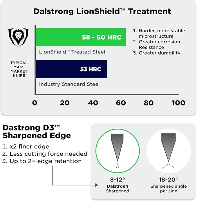 DALSTRONG Knife Block Set - 5 Piece - Valhalla Series - Ravenstone Black Blade Titanium Coated - Premium 9CR18MOV HC Steel - Resin & Wood Handle - Razor Sharp - Kitchen Cooking Chef's Knife