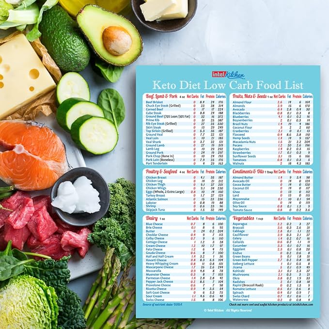 New Year Resolution Keto Diet Top 100 Low Carb Foods All-in-One Magnet 8"x11” Grocery List USDA Accurate Net Carbs Calories Counter Diabetes Weight Loss Cheat Sheet Chart Diabetic Cookbook Guide Gift
