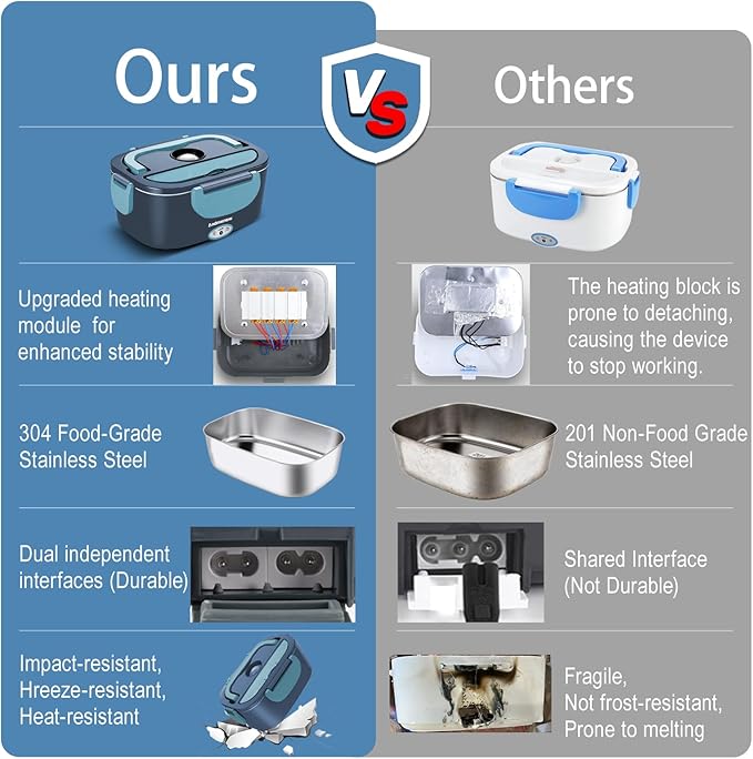 Heated Lunch Box for Adults – 80W 1.5L Electric Lunch Box with 12/24/110V, Portable Food Warmer for Work & Travel | Stainless Steel Inner Pot | Lonchera Electrica Portatil para Hombres y Mujeres