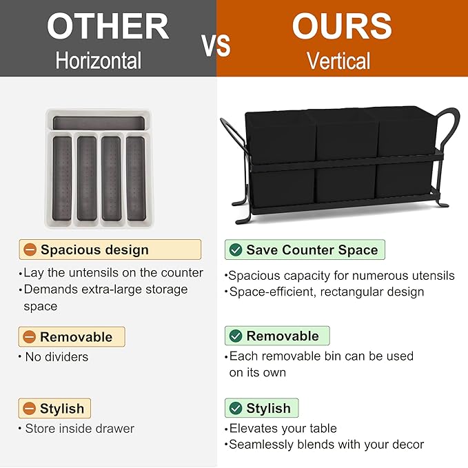 Large Utensil Caddy, Drainage Utensil Holder for Kitchen Counter, 3pcs Bins Set Cooking Utensil Organizer for Spoons, Spatulas, Black