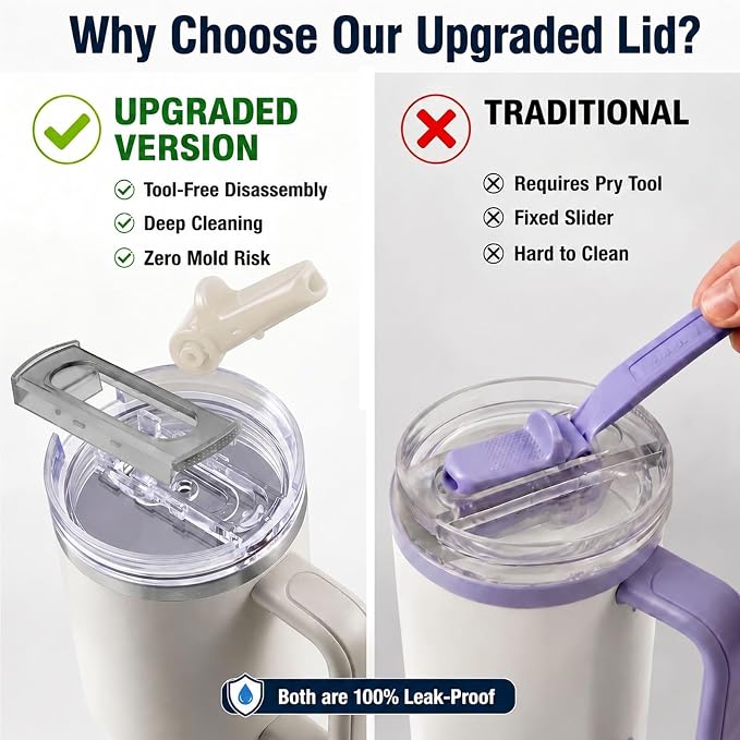 Detachable Flip Straw Lid Replacement - Image 6