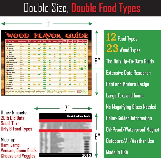 Ultimate BBQ Gifts Set: Must-Have Meat Smoking Guide (47 Meats) + Meat Temperature Chart + Wood Flavor Guide Outdoor Big Text Magnets Grilling Pellets Smoker Accessories Unique for Birthday Holidays