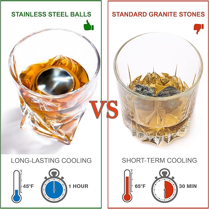 Whiskey Stones Gift Set for Men - 2 King-Sized Chilling Stainless-Steel Whiskey Balls - 2 XL Whiskey Glasses, Slate Stone Coasters, Freezer Pouch & Tongs - Luxury Set in Unique Pine Wood Box