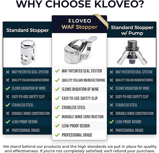 Champagne Stoppers by Kloveo - Patented Seal - Made in Italy - Professional Grade WAF Champagne Bottle Stopper - Prosecco, Cava, and Sparkling Wine Stopper - Gold