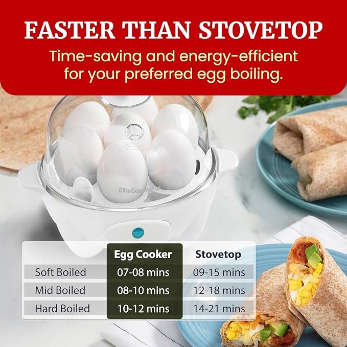 Elite Gourmet EGC-007 Rapid Egg Cooker, 7 Easy-To-Peel, Hard, Medium, Soft Boiled Eggs, Poacher, Omelet Maker, Auto Shut-Off, Alarm, 16-Recipe Booklet, White