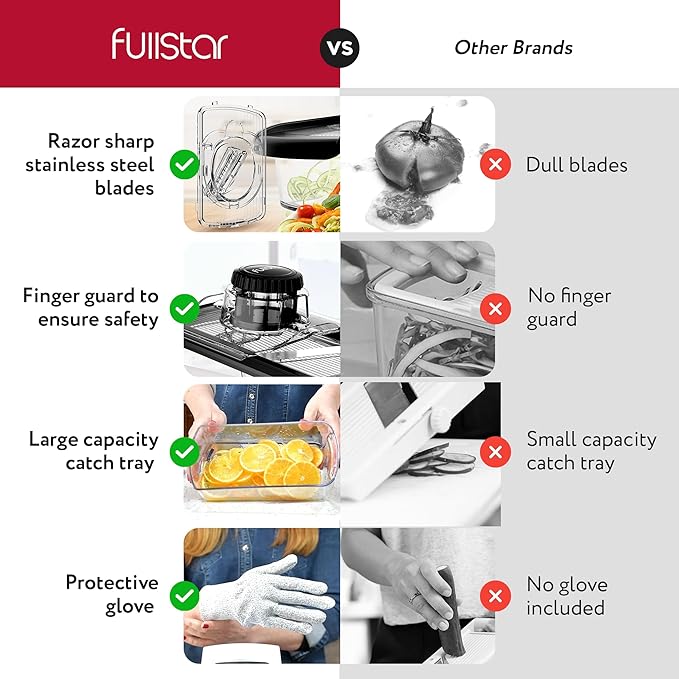 Fullstar Mandoline Slicer for Kitchen, Fruit Cutter, Cheese Grater, Cucumber Slicer, Veggie Spiralizer, Food Cutter & Kitchen Gadgets & Gifts with Safety Glove (11 in 1, Clear)
