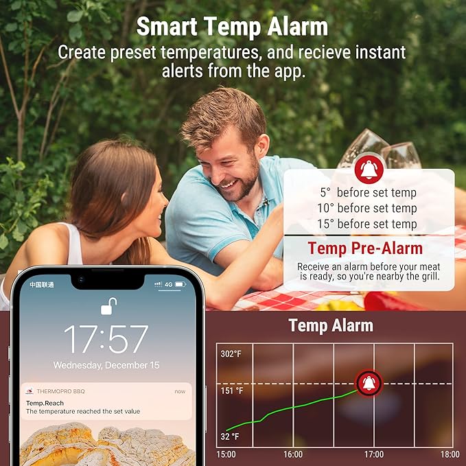 ThermoPro TP910 650FT Bluetooth Meat Thermometer for Smokers, Rechargeable Wireless Meat Thermometer for Grilling with 2 Probes, Grill BBQ Thermometer with Smart Timer, Alarm, Cook Time Estimator